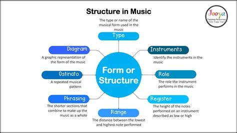 FORM DEFINITION MUSIC: Exotic Views and the Structured Creativity Within Music Artistry