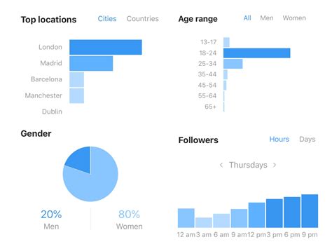 How do I Add Music to My Facebook Post: A Detailed Insight into the World of Audio Sharing on Social Media