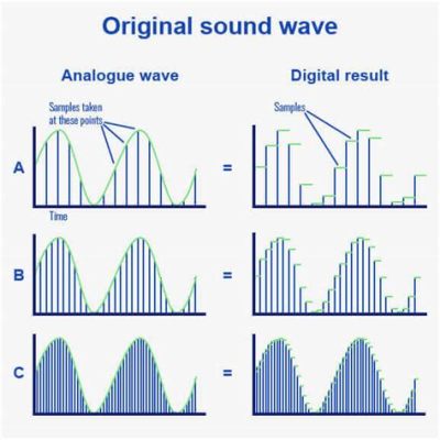 is music stored on a smartphone an analog or digital signal? and how does the compression of music files affect the quality?