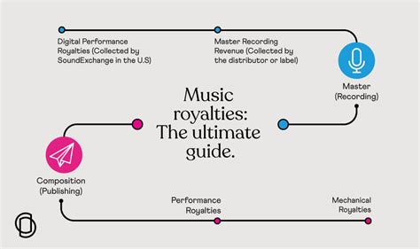 What Does A&R Stand For in the Music Industry? An Examination of Its Multiple Facets