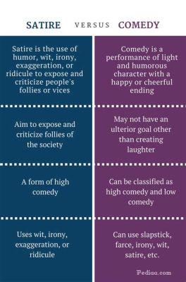 what is high comedy and its role in literature